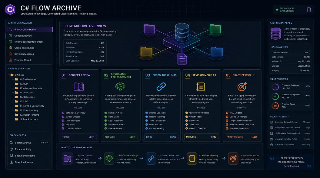 inphogaphic "Flow Archive"