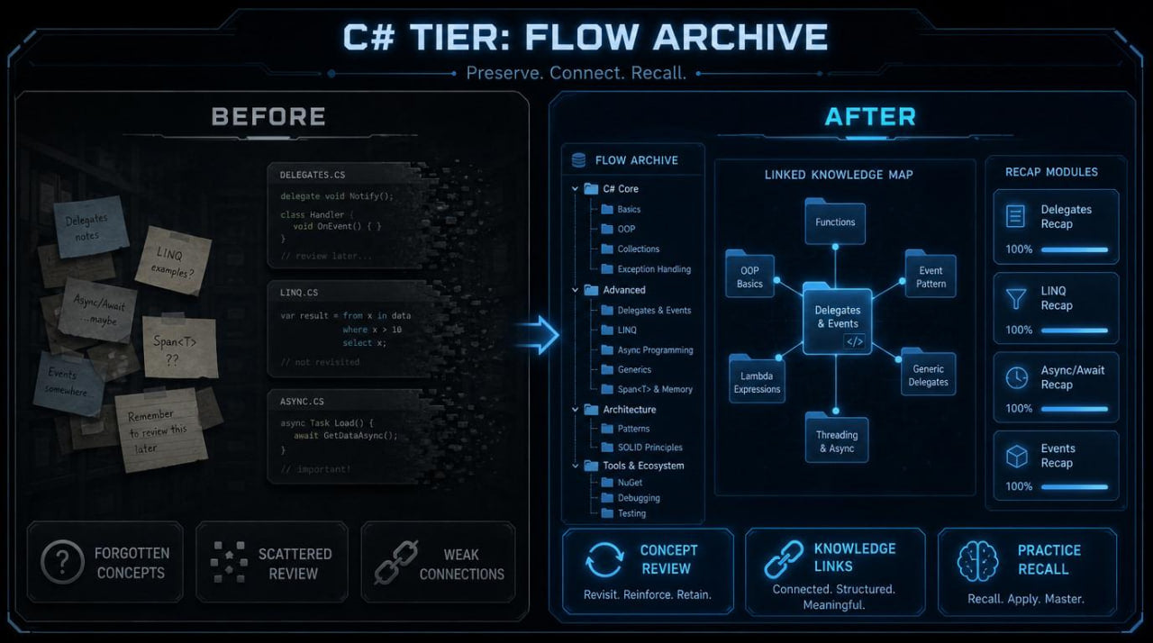 inphographic before/after "Flow Archive"