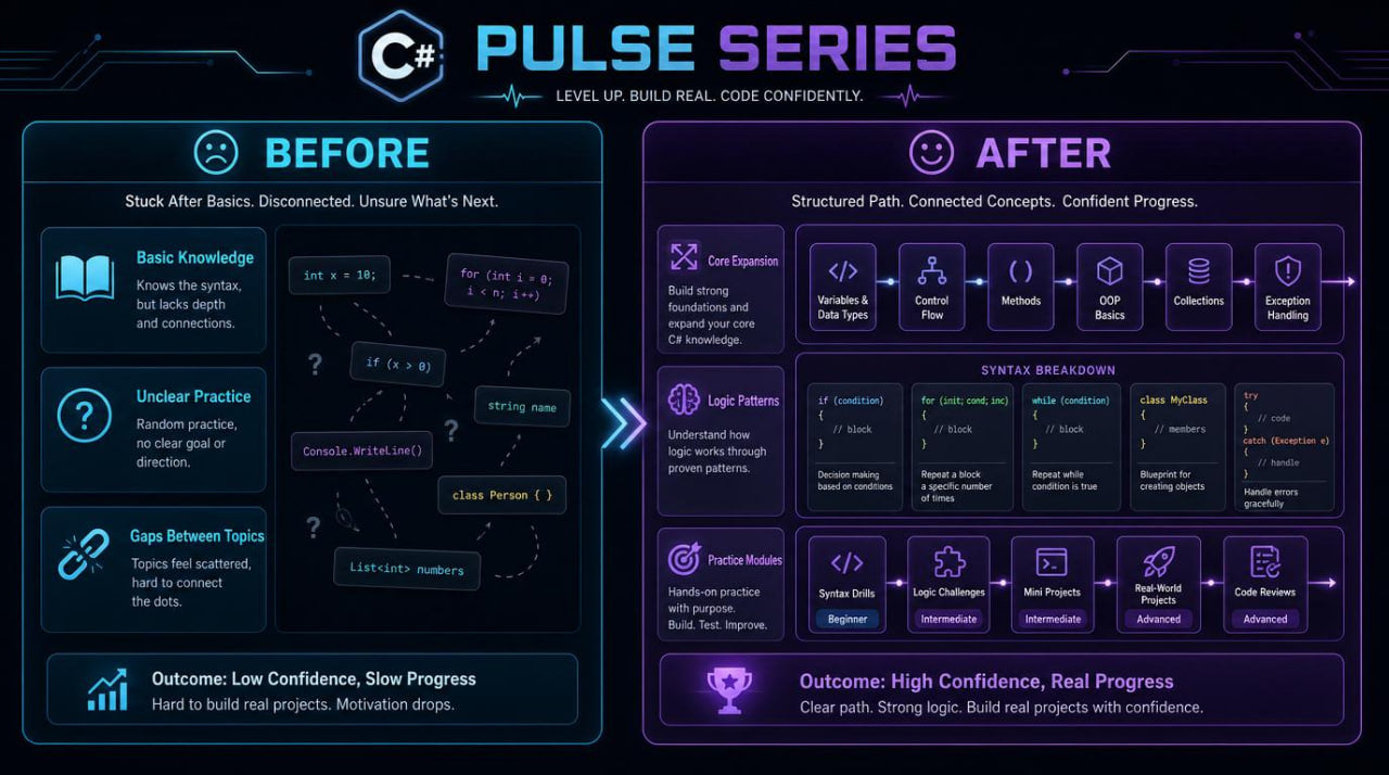 inphographic before/after "Pulse Series"
