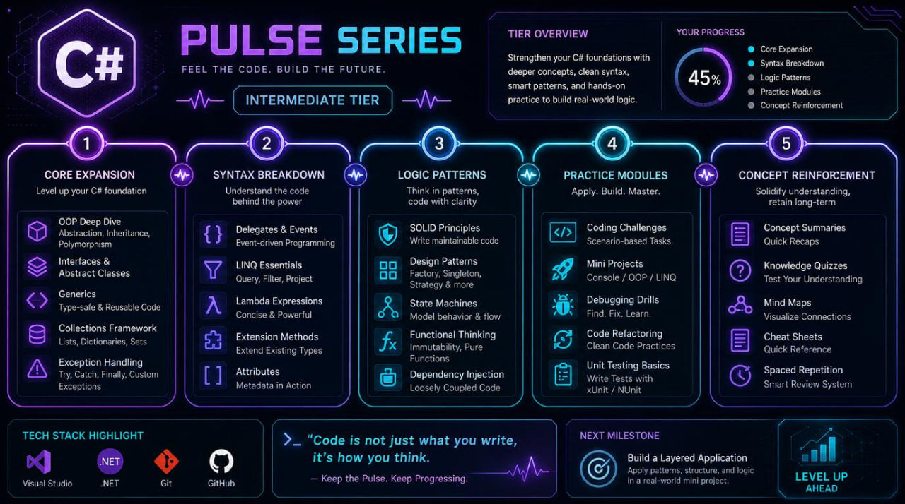 Inhographic "Pulse Series"