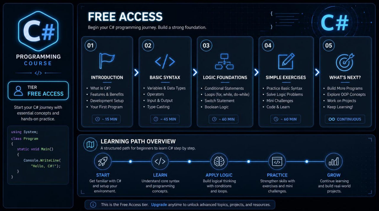 inphographic "Free Access"