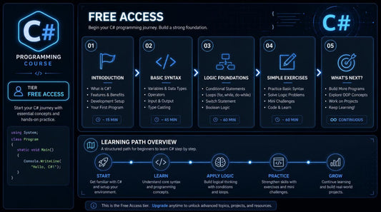 inphographic "Free Access"